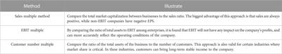 Analysis of TMT heterogeneity and IPO underpricing of listed companies in the low carbon economy sector: Evidence from China’s stock market